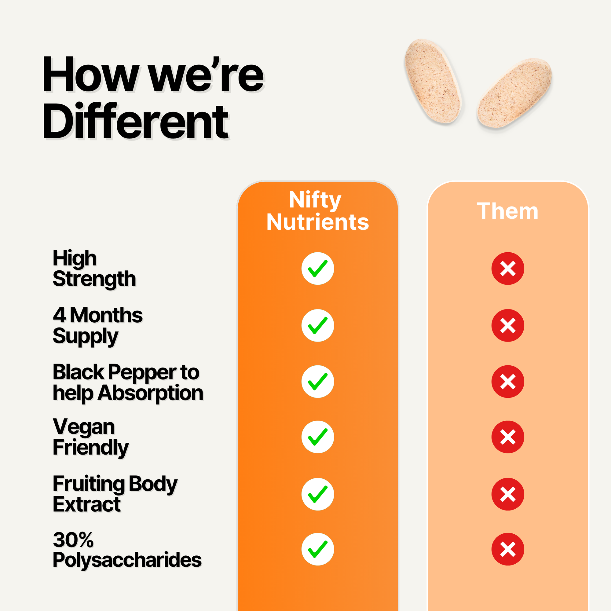 High Strength Lion's Mane + Black Pepper