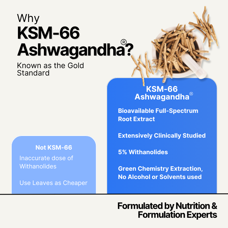 High Strength Ashwagandha + Black Pepper