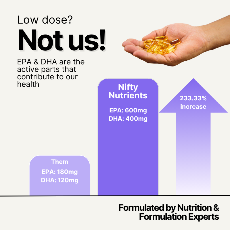 High Strength Omega-3 Wild Fish Oil Softgel Capsules