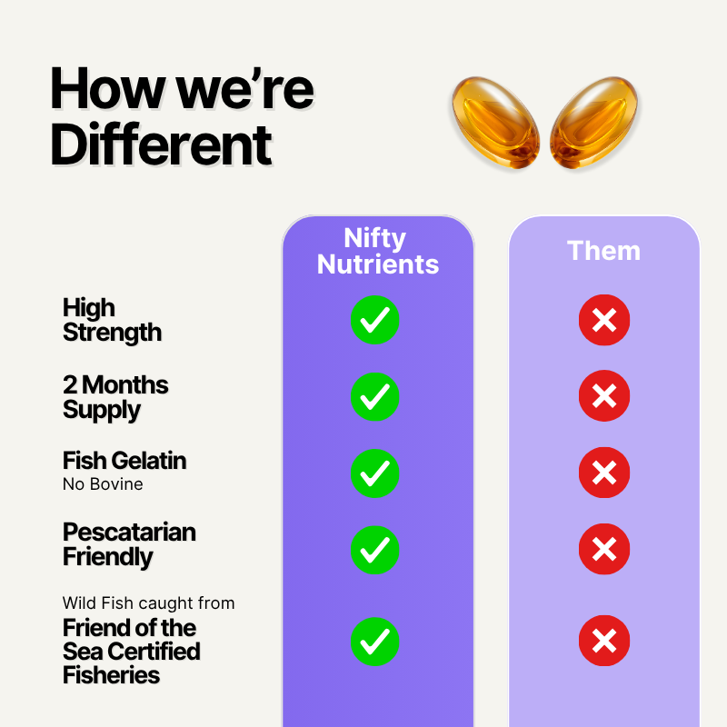 High Strength Omega-3 Wild Fish Oil Softgel Capsules